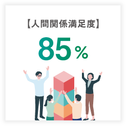 人間関係満足度85%